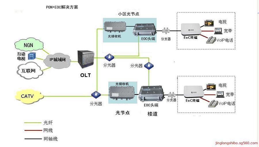 专线接入